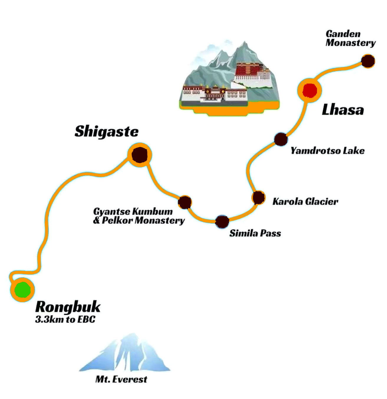 Everest Trip Map